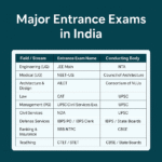 Entrance exam