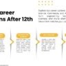 Top Career Options After 12th, Choose the Right Path Now 3 Top Career Options After 12th